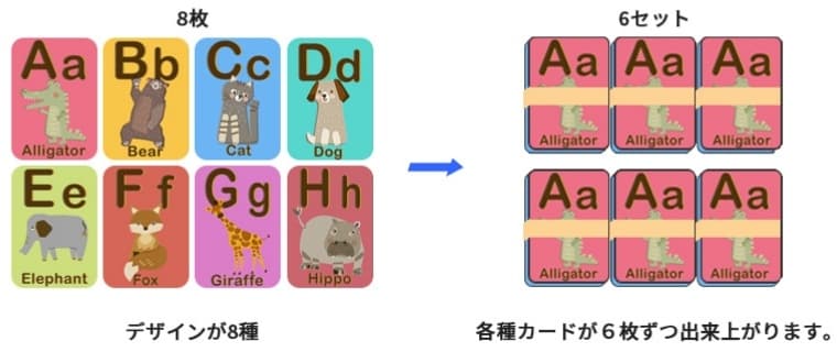 枚数とセットの数え方について「すべて異なるデザインの場合」