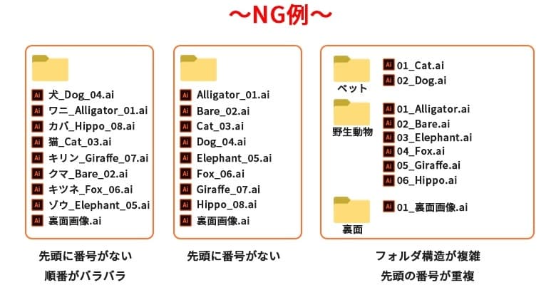 カード順番を指定するファイル名の命名について「NG」の場合