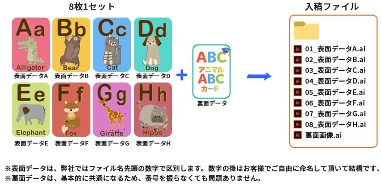 カード順番を指定するファイル名の命名について「OK」の場合