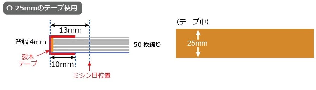 製本タイプ：クロス巻製本-25mmのテープ使用-50枚綴り