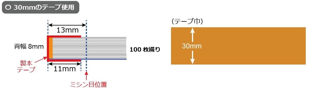 製本タイプ：クロス巻製本-30mmのテープ使用-100枚綴り