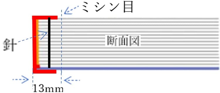 針綴じ(ホチキス)加工