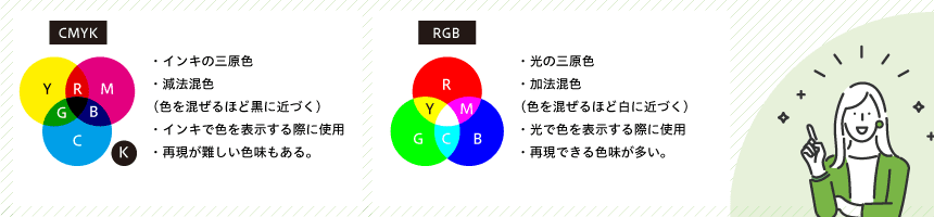 CMYKとRGBの違いについて