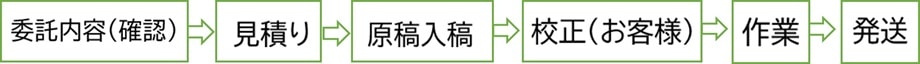 アウトソーシング委託の流れ