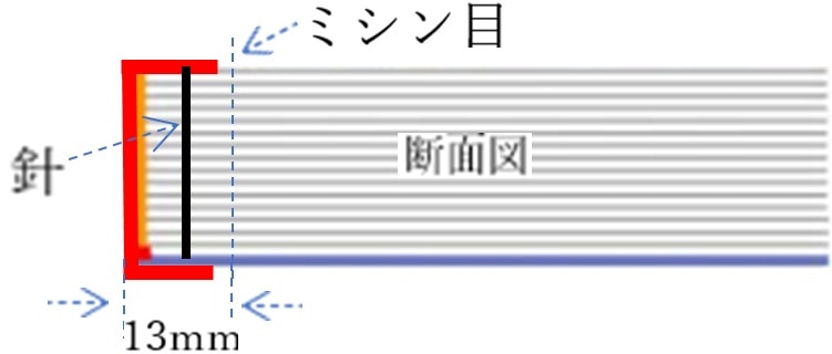 針綴じ(ホチキス)加工