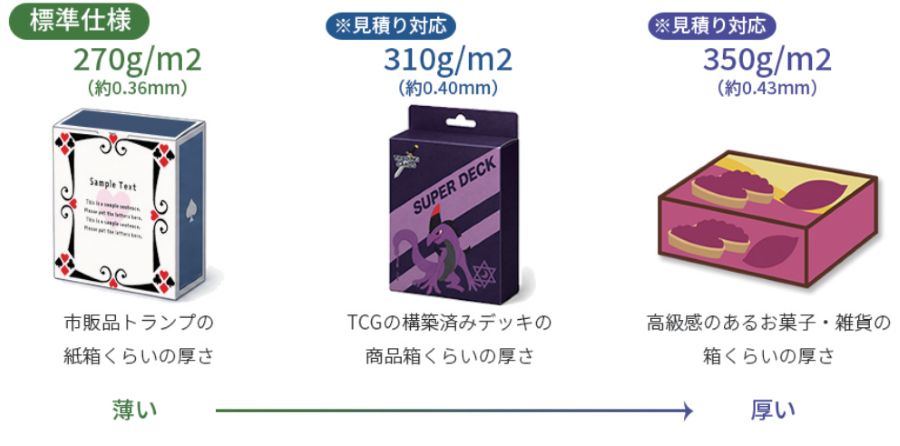 厚さの目安