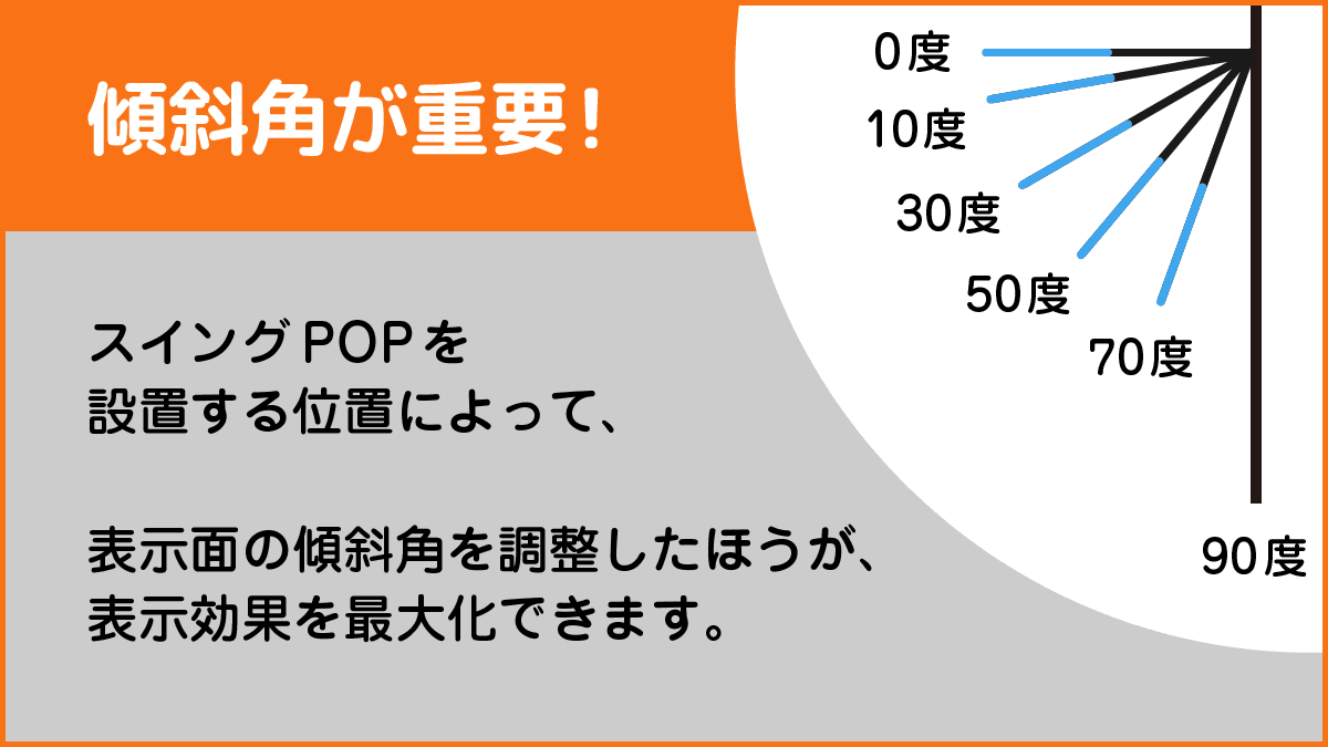 PET製スイングPOPは傾斜角が重要です