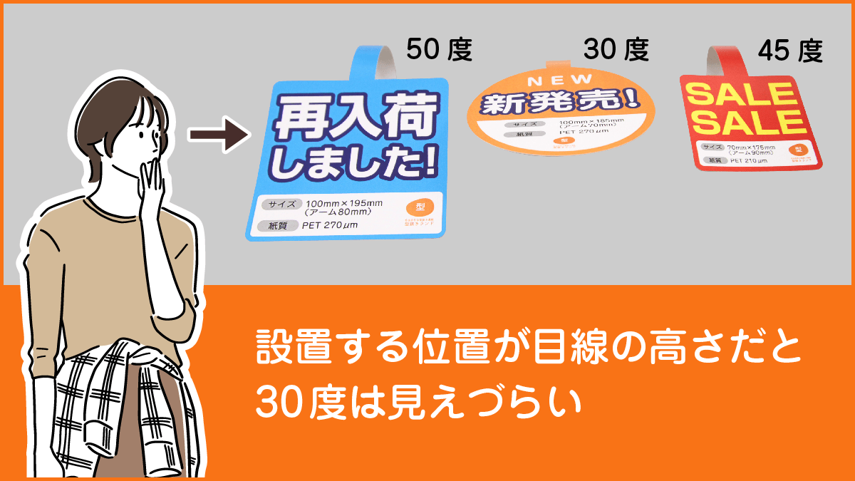 設置する位置が目線の高さだと30度は見えづらい