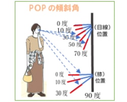 アームの長さで決まる傾斜角