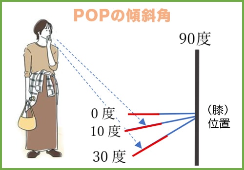スイングPOPの傾斜角-膝位置に貼った場合