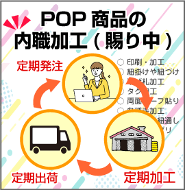 アウトソーシング委託の内容について