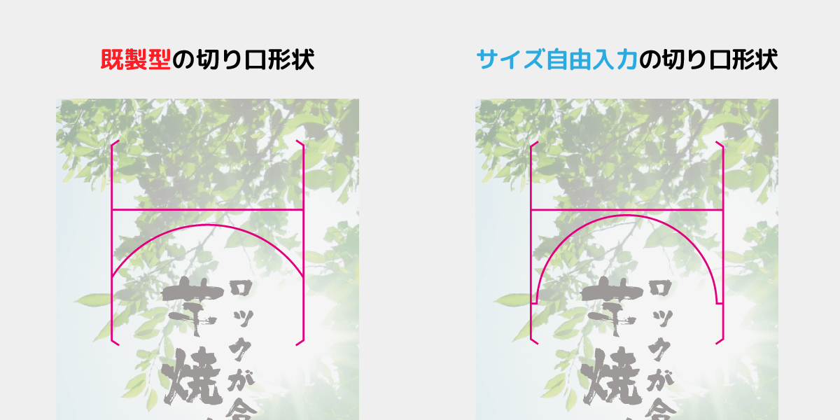 既製型とサイズ自由入力の切り口形状の比較