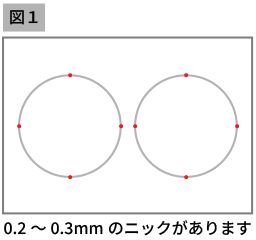 図1:0.2〜0.3mmのニックの位置