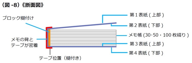 製本タイプ:クロス巻製本-図8