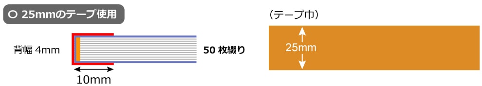 製本タイプ:クロス巻製本-25mmのテープ使用-50枚綴り