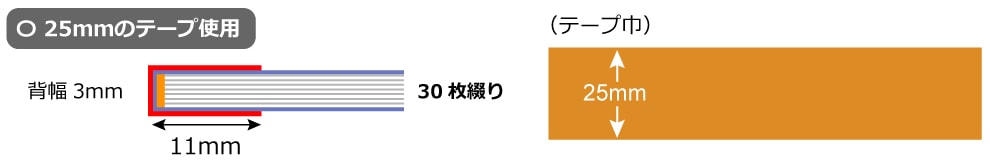 製本タイプ:クロス巻製本-25mmのテープ使用-30枚綴り