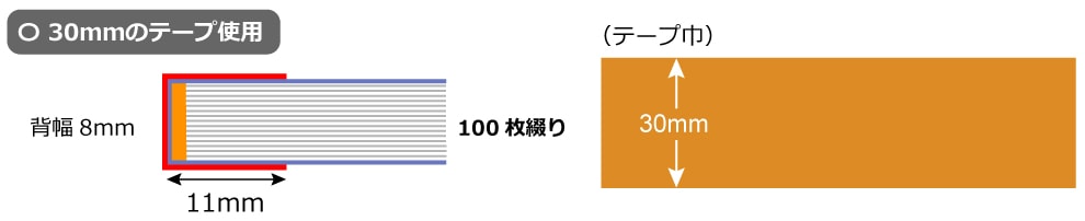 製本タイプ:クロス巻製本-30mmのテープ使用-100枚綴り