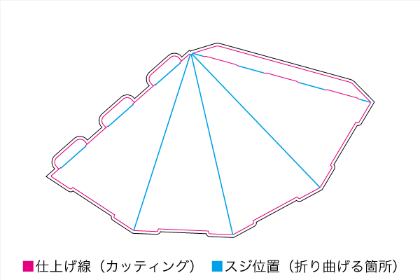 四角錐(ピラミッド)型 展開図
