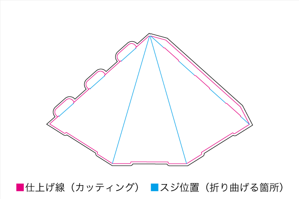 三角錐(ピラミッド)型 展開図