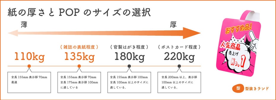 スイングPOPの紙の厚さについて | 型抜きランド