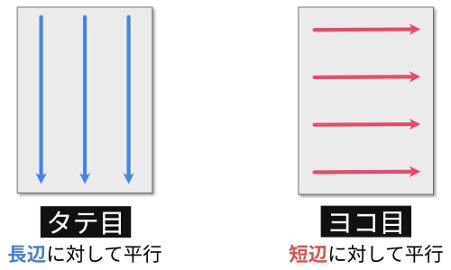 紙の目について