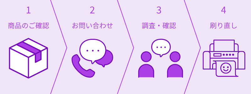 商品不良に関するお問い合わせの流れ